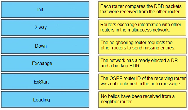 Image 300-410_10Q.png related to the Cisco 300-410 Exam