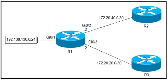 Image 300-410_2Q.png related to the Cisco 300-410 Exam